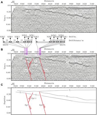 Late Quaternary activity of Wulashan Northern fault, North China